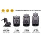 Angela Isofix Rotating Car Seat - Gray - Image 4