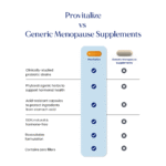 Original Provitalize | Natural Menopause Probiotics for Weight Gain, Hot Flashes, Night Sweats, Low Energy, Mood Swings, Gut Health. Unique Probiotics Formula - Image 6